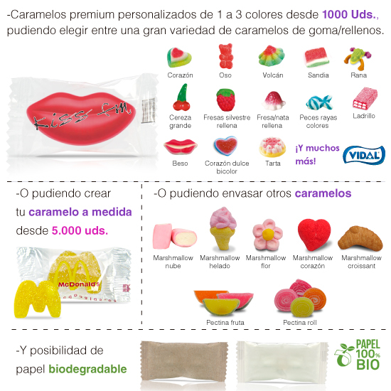 Premium 2D gummy candies